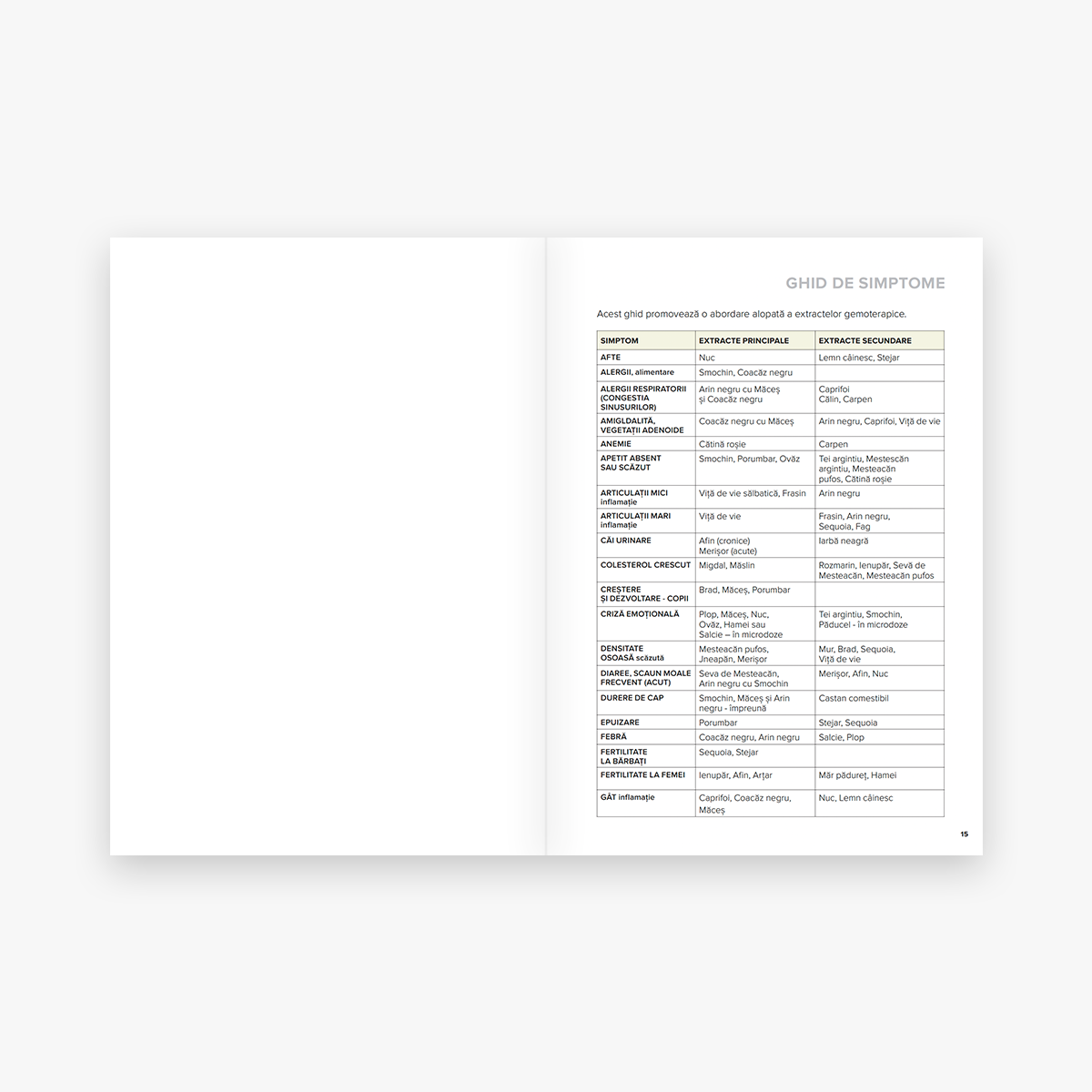 Arta & știința gemoterapiei